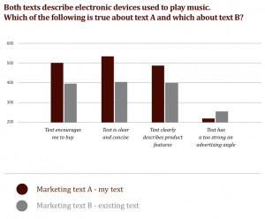 Effective content in Polish