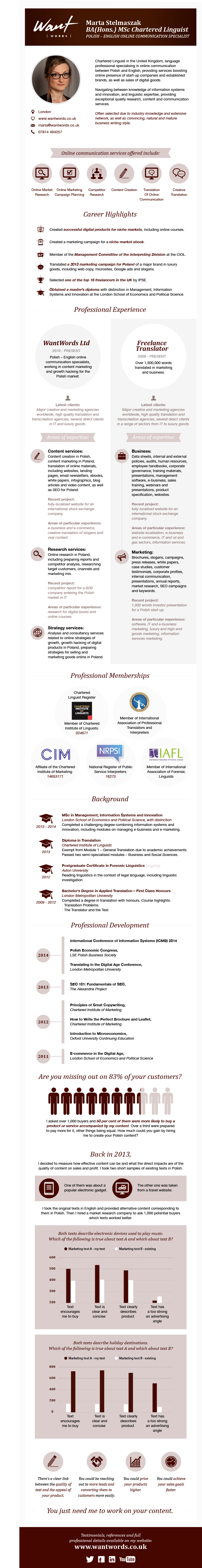 Marta Stelmaszak profile