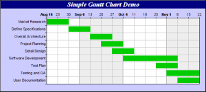 Gantt translation